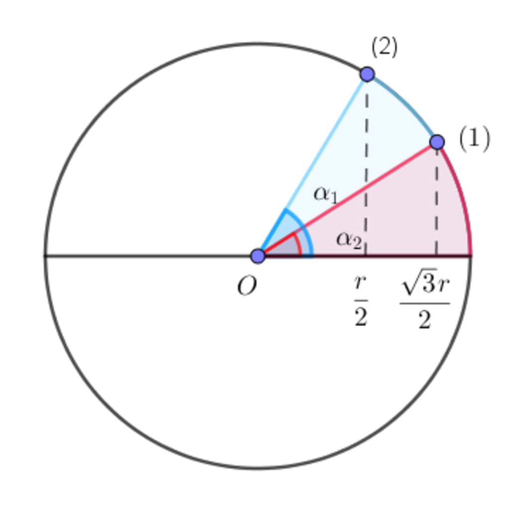 một chất điểm chuyển động tròn đều trên đường tròn tâm o bán kính r với chu  kì t ngược chiều kim đồng hồ gọi m là hình chiếu của chất điểm