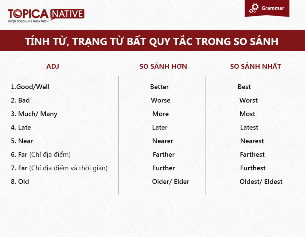 B ng T nh T V Tr ng T B t Quy T c Trong Ti ng Anh