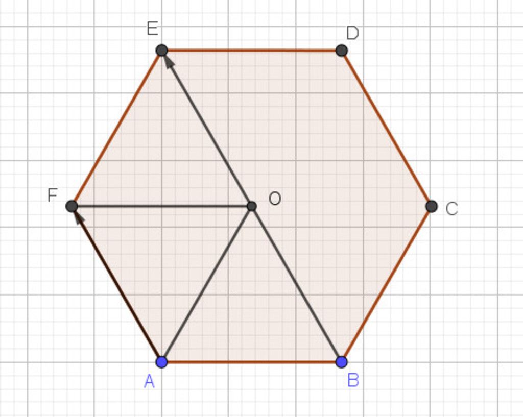 Cho lục giác đều ABCDEF tâm O. Tìm ảnh của tam giác AOB qua phép ...