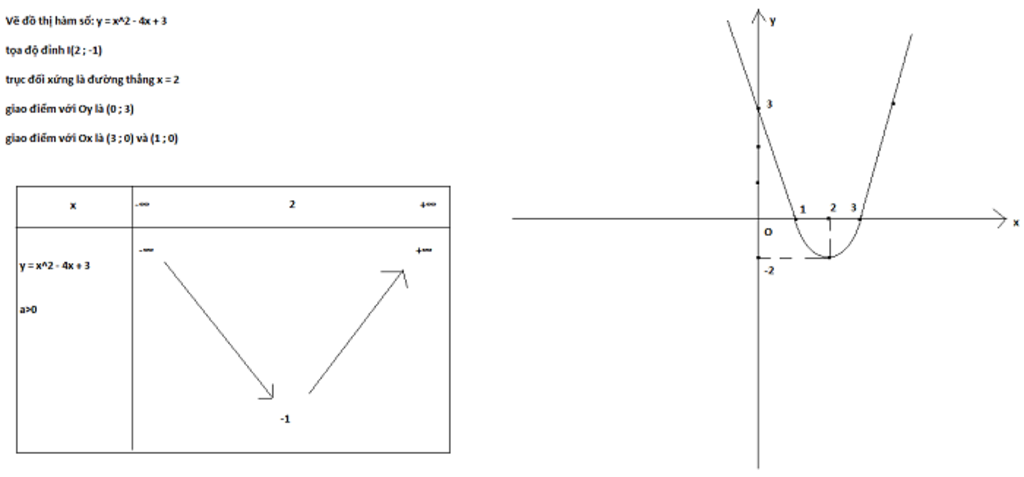Đồ thị parabol là một khái niệm thú vị của toán học, giúp ta hiểu được cách đồ thị của một hàm số có hình dạng như thế nào. Nếu bạn muốn tìm hiểu về đồ thị parabol, hãy xem hình ảnh liên quan và khám phá thêm về đồ thị và tính chất của parabol.