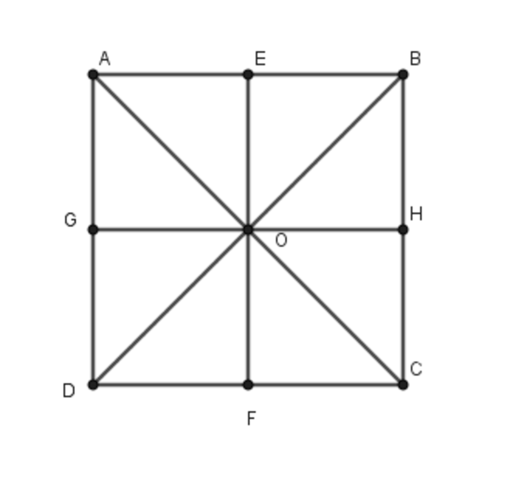 Hãy chỉ rõ tâm đối xứng của hình vuông các trục đối xứng của hình ...