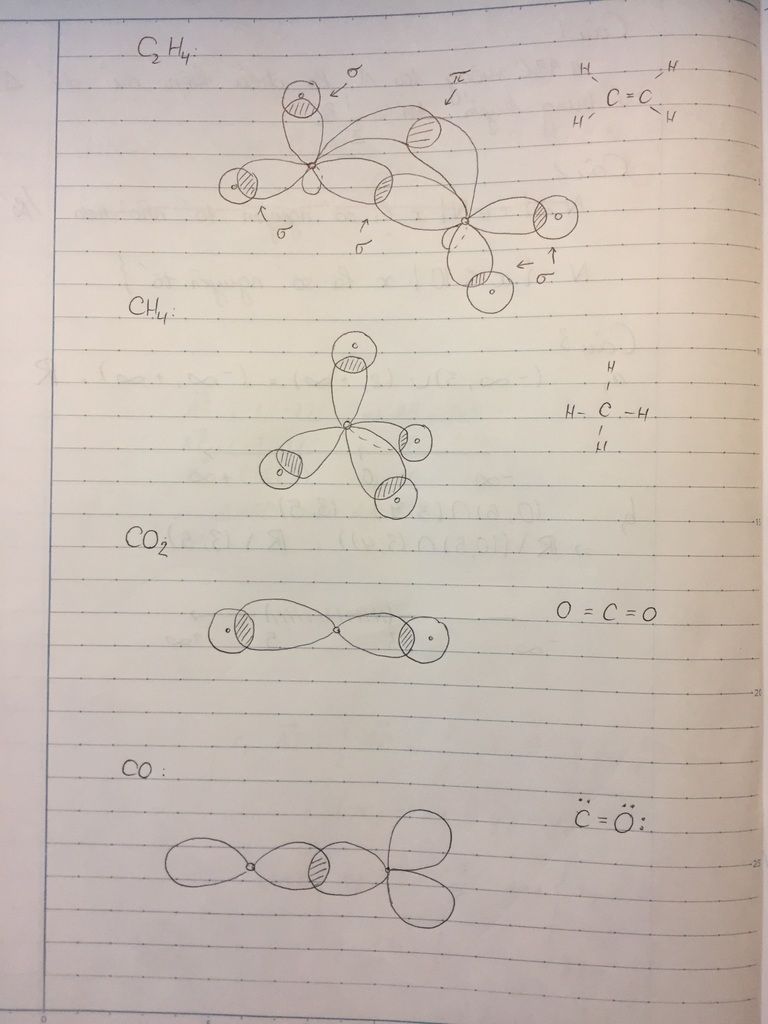 Viết công thức Lewis cho các phân tử H2O và CH4 Mỗi phân tử này có bao  nhiêu cặp electron hóa trị riêng  Hóa học 10 cánh diều  Tech12h