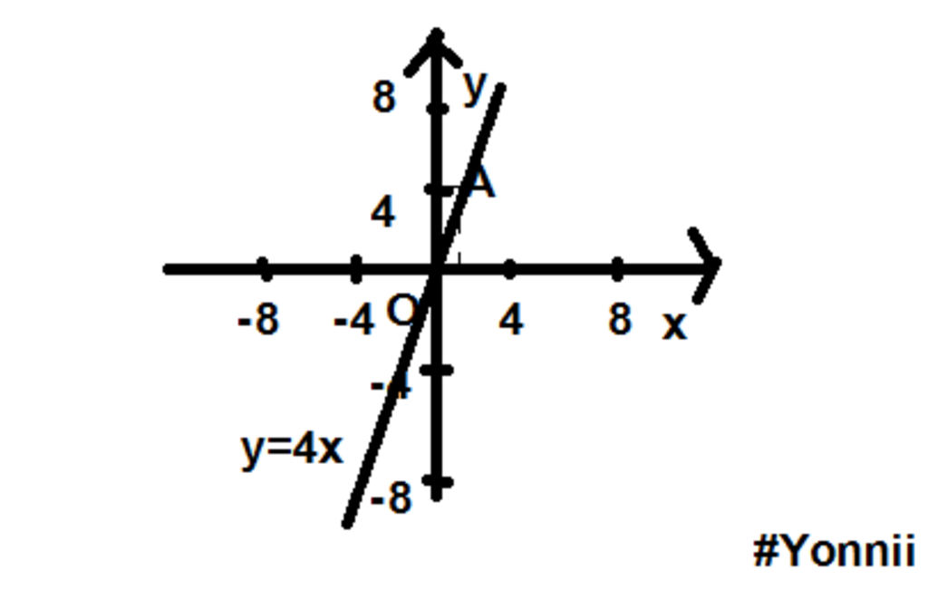 Vẽ đồ thị hàm số y=4x câu hỏi 169832 - hoidap247.com: Bạn đang tìm kiếm câu trả lời cho câu hỏi vẽ đồ thị hàm số y=4x? Hãy xem ảnh để tìm hiểu cách vẽ đồ thị này nhé! Điều này sẽ giúp bạn hiểu rõ hơn về hàm số và các khái niệm liên quan.