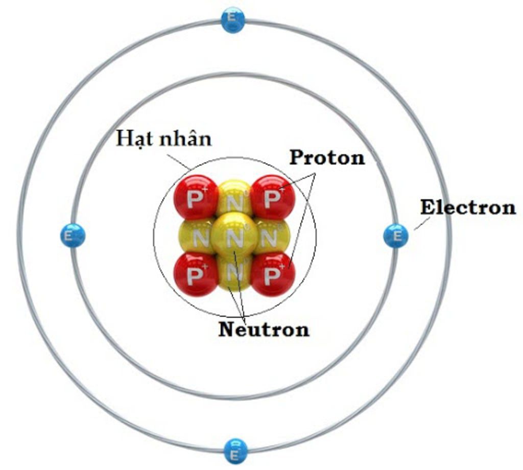 Cách vẽ sơ đồ cấu tạo nguyên tử  Học tốt hóa học 89
