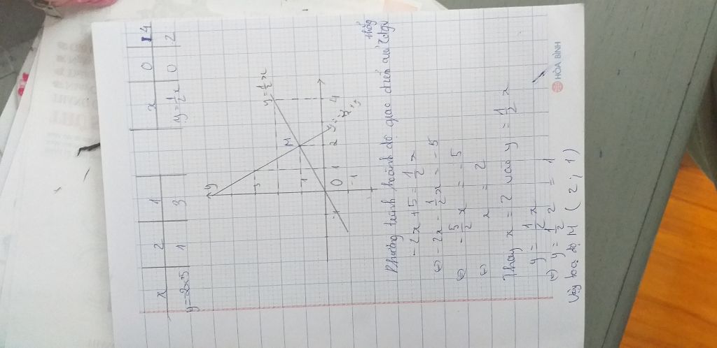 Học vẽ đồ thị hàm số sẽ giúp bạn phát triển khả năng tư duy trực quan và logic hơn. Từ đó, bạn sẽ có thể hình dung được các hình dạng đồ thị và ứng dụng chúng vào cuộc sống. Hãy xem qua hình ảnh và khám phá tài năng nghệ thuật của bạn.