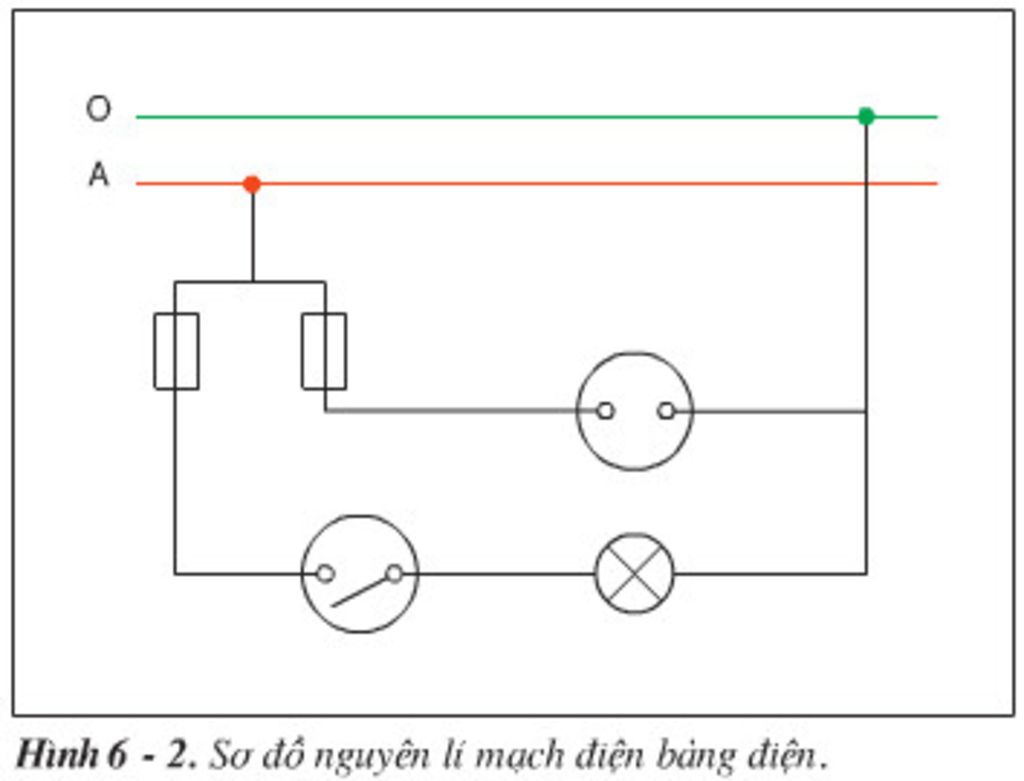 cho mạch điện gồm các thiết bị sau đây: 1 cầu chì, 1 ổ cắm điện, 1 ...