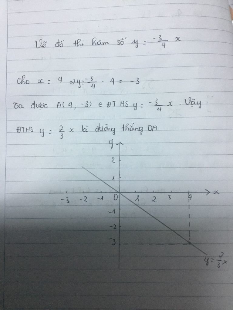 Sự đồng biến, nghịch biến của hàm số sẽ được thể hiện rõ ràng trên đồ thị. Hãy cùng khám phá cách vẽ đồ thị hàm số và phân tích tính chất của nó thông qua hình ảnh liên quan đến từ khoá này.