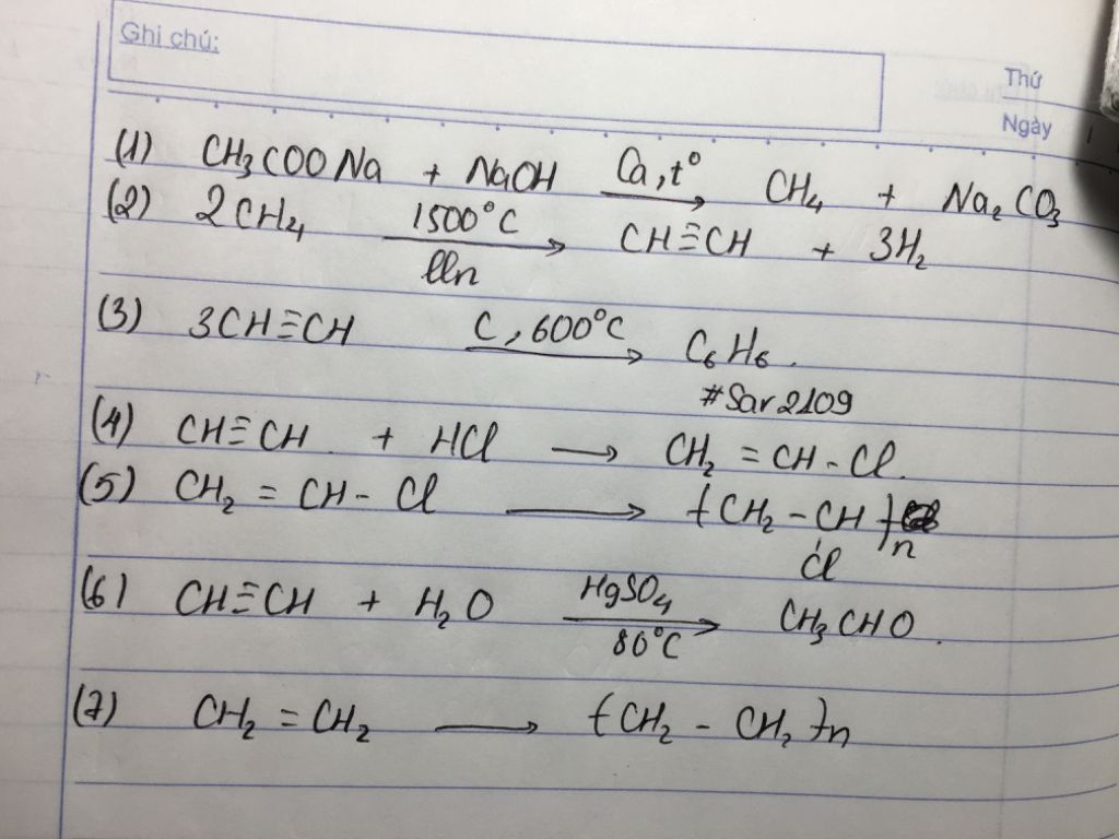 Phản ứng nào xảy ra để CH4 tạo thành C6H6?
