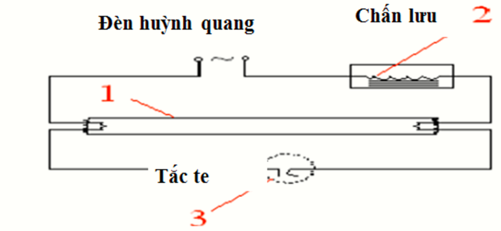 Vẽ sơ đồ và tìm hiểu sơ đồ mạch điện của đèn ống huỳnh quang (trên ...