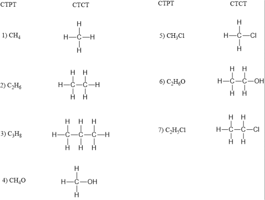 Viết Công Thức Cấu Tạo Của Các Chất Có Ctpt Sau: Ch4, C2H6, C3H8, Ch4O,  Ch3Cl, C2H6O, C2H5Cl Câu Hỏi 465354 - Hoidap247.Com