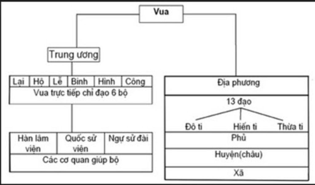 Luật Hồng Đức mới được đưa vào hiệu lực từ 2024, với nhiều điều chỉnh mang tính đột phá giúp bảo vệ quyền lợi cho người dân, đặc biệt là trong lĩnh vực tài chính và bảo hiểm. Đây là một bước tiến lớn để Việt Nam phát triển chính sách về tài chính và bảo hiểm, từ đó thu hút được nhiều vốn đầu tư và nâng cao đời sống của người dân. Hãy cùng xem hình ảnh liên quan để hiểu thêm về Luật Hồng Đức mới này.