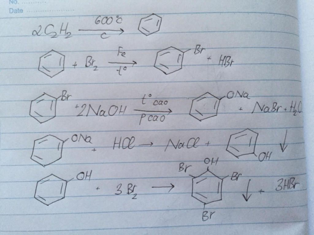 Sản phẩm nào được tạo thành sau khi phản ứng giữa C6H5OH và Br2 kết thúc?