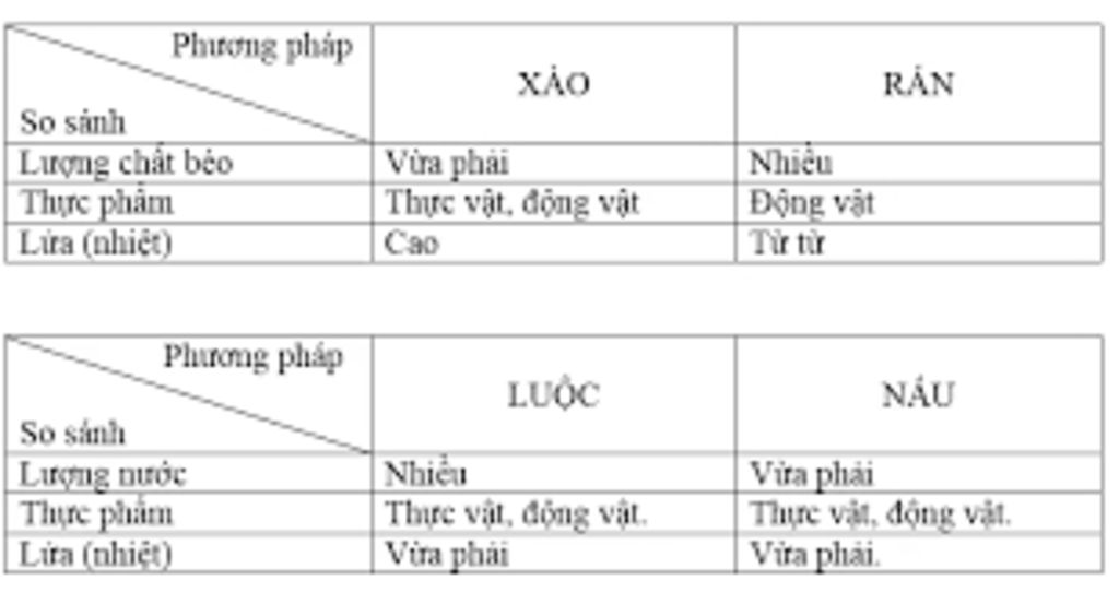 Co Nhá»¯ng Nguyen Liá»‡u Luá»™c Tá»« NÆ°á»›c Láº¡nh Co Nhá»¯ng Nguyen Liá»‡u Luá»™c Tá»« NÆ°á»›c áº¥m Co Nhá»¯ng Nguyen Liá»‡u Luá»™c Tá»« NÆ°á»›c Xoi Hay Cho Vd Minh Há»a Va Giáº£i Thich