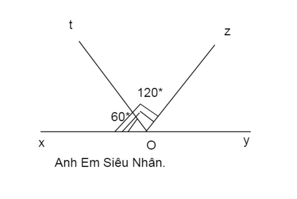 Cho hai tia Ox, Oy đối nhau. Vẽ tia Oz sao cho xOz = 120oa) Tính số đo  yOz?b) Trên cùng một nửa mặt phẳng bờ là đường th... - Olm Cho Hai Tia Ox, Oy Đối Nhau. Vẽ Tia Oz Sao Cho Xoz = 120Oa) Tính Số Đo  Yoz?B) Trên Cùng Một Nửa Mặt Phẳng Bờ Là Đường Th... - Olm