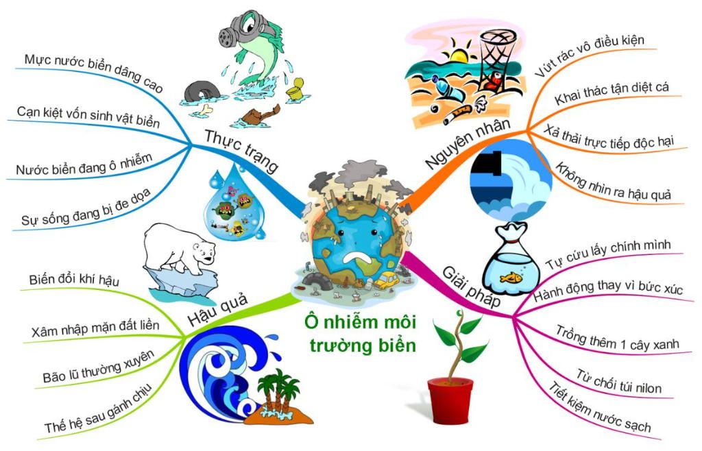 Nguyên nhân và biện pháp để giảm ô nhiễm không khí rất quan trọng đối với sức khỏe của chúng ta. Với những bức ảnh liên quan đến chủ đề này, bạn sẽ hiểu rõ hơn về tình trạng ô nhiễm hiện nay và cảm nhận được sự cần thiết của việc bảo vệ môi trường.