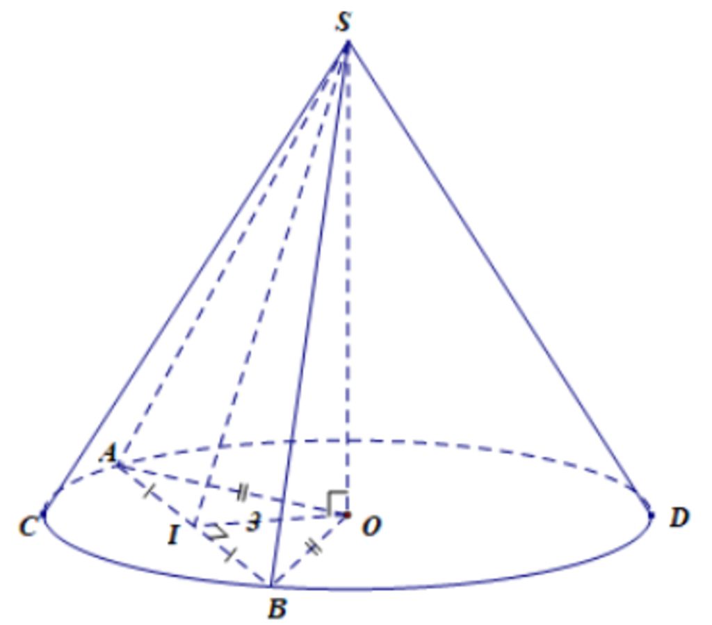 Cho hình nón đỉnh S có đáy là hình tròn tâm O. Một mặt phẳng đi ...