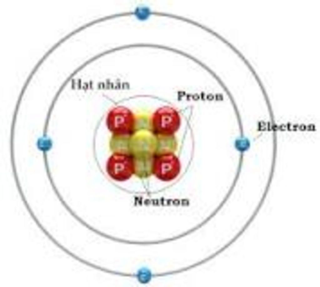 Mô hình nguyên tử Hidro  Hóa học 8  Trương Thế Thảo  Website của Trương  Thế Thảo