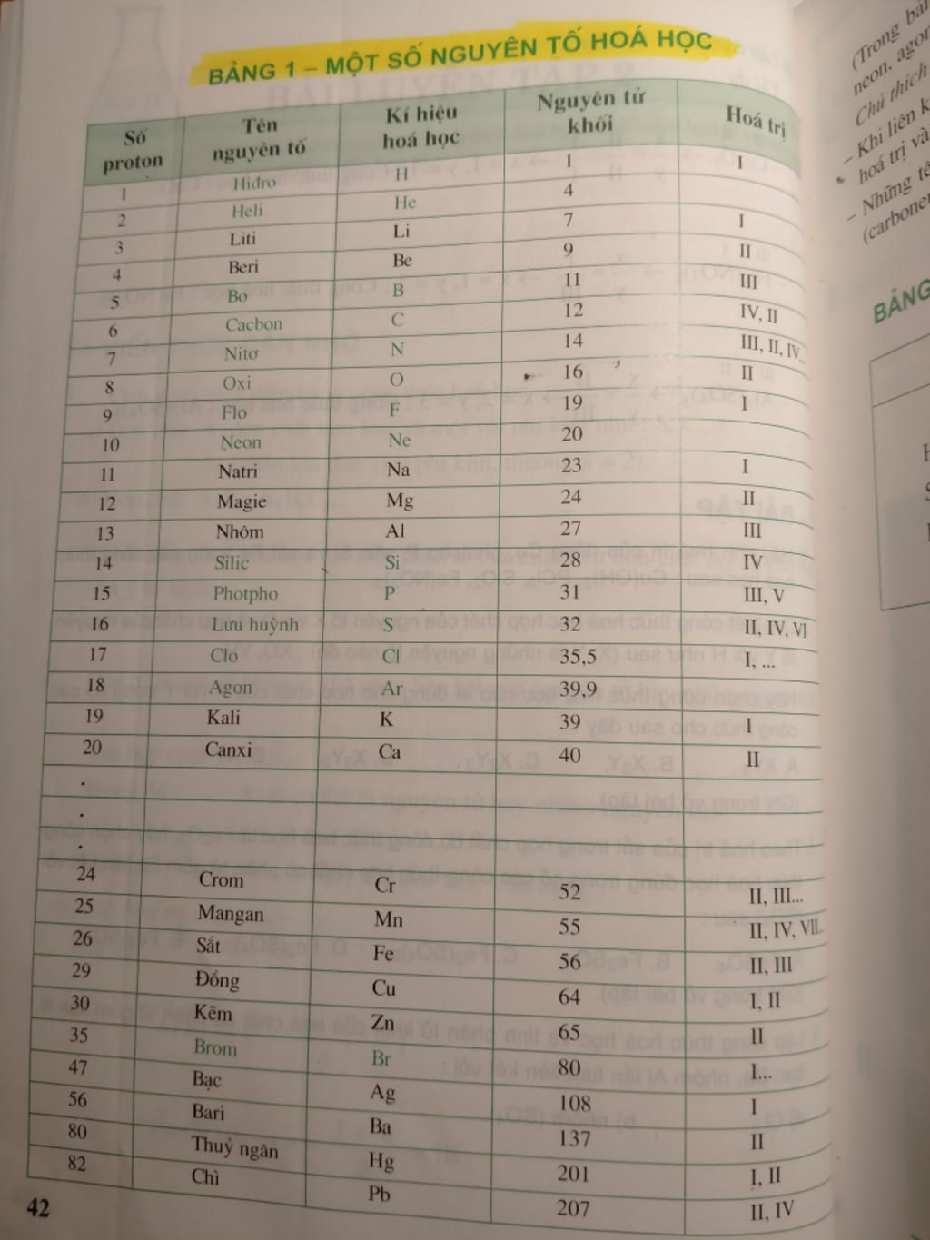 Viét bảng yếu tố chất hóa học k cần thiết viết lách hóa trị sgk hóa tám trang 42 em bị thất lạc sgk rồi thắc mắc 1198027 - hoidap247.com