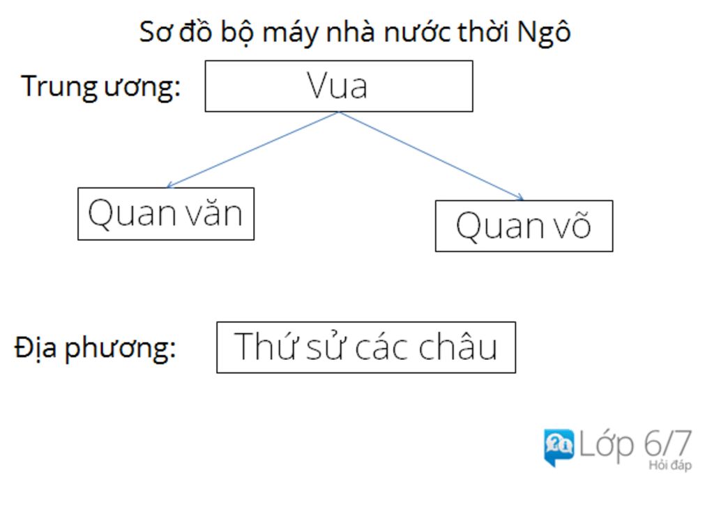 a Em hãy nêu và vẽ sơ đồ cơ cấu tổ chức của Quốc hội b Hoạt động của Quốc hội diễn ra như thế nào #24 a Em hãy nêu và vẽ sơ đồ cơ cấu tổ chức của Quốc hội b Hoạt động của Quốc hội diễn ra như thế nào