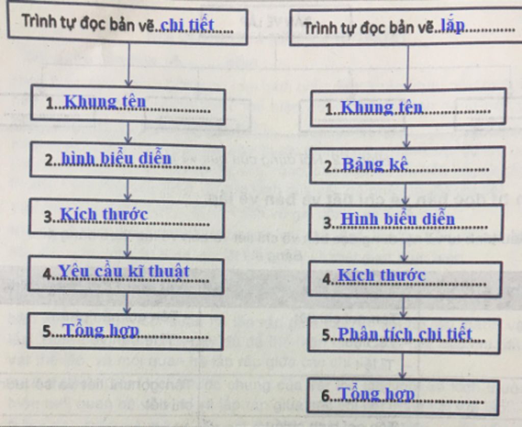 Trình Bày Cách đọc Các Bản Vẽ Chi Tiết Bản Vẽ Lắp Bản Vẽ Nhà