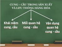 Cung - Cầu: Hãy cùng khám phá hình ảnh liên quan đến đồ thị cung-cầu để hiểu rõ hơn về cơ chế hoạt động của thị trường. Bạn sẽ tìm thấy những cách áp dụng cung-cầu trong thực tế, từ quản lý nguồn nhân lực đến chiến lược giá cả kinh doanh.