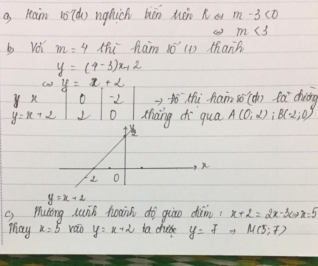 Chắc chắn bạn đã nghe nói đến hàm số nghịch biến, nhưng liệu bạn đã biết tới bức tranh đại diện cho nó? Hãy cùng xem hình ảnh liên quan đến keyword này để hiểu rõ hơn về hàm số nghịch biến và khám phá mối quan hệ giữa biến đổi của nó với biến đổi của đồ thị.