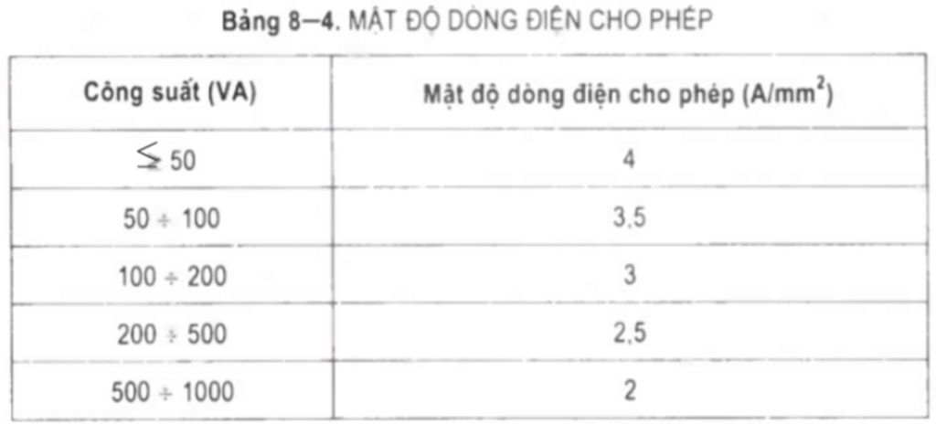 Biến áp  Wikipedia tiếng Việt