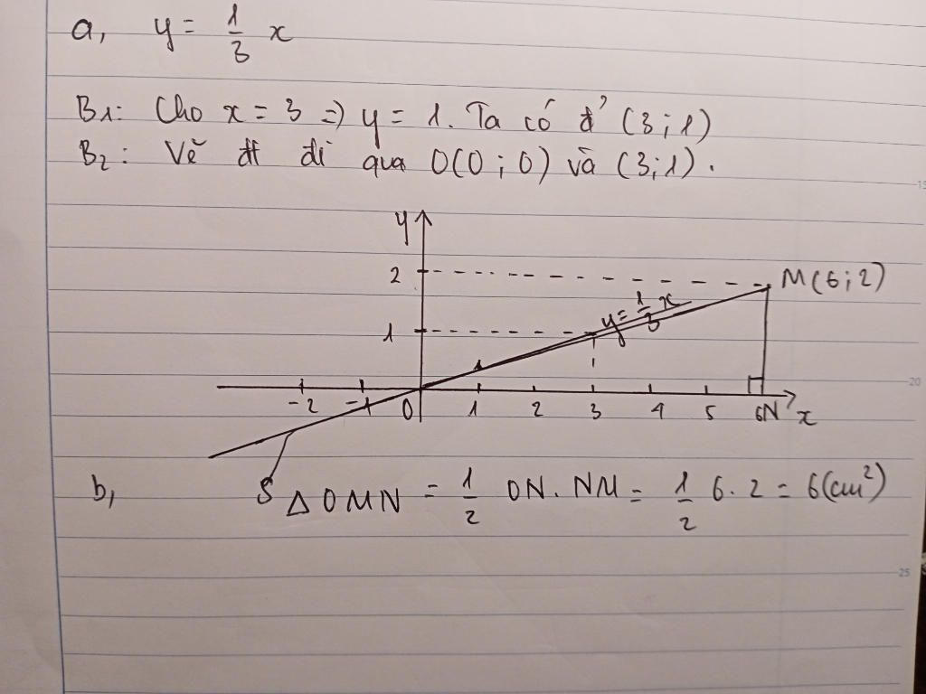 Cho hàm số y=1/3x a) vẽ đồ thị hàm số b) gọi M là điểm có tọa độ ...: Hãy khám phá đồ thị hàm số y=1/3x và tìm hiểu tính chất của nó. Bạn sẽ vẽ được đồ thị hàm số dễ dàng và hiểu được tại sao nó trông như vậy. Tìm hiểu cách gọi điểm M và tính tọa độ của nó để chứng tỏ bạn đã hiểu rõ hơn về hàm số này.