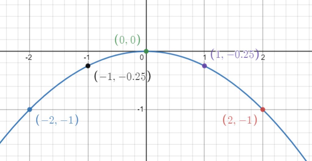 Đường thẳng là một trong những khái niệm đơn giản nhất trong hình học. Tuy nhiên, nó cũng là khái niệm rất quan trọng và đã phát triển thành nhiều lĩnh vực khác nhau như đại số và toán học ứng dụng. Nếu bạn muốn tìm hiểu về đường thẳng, hãy xem hình ảnh liên quan đến chủ đề này!