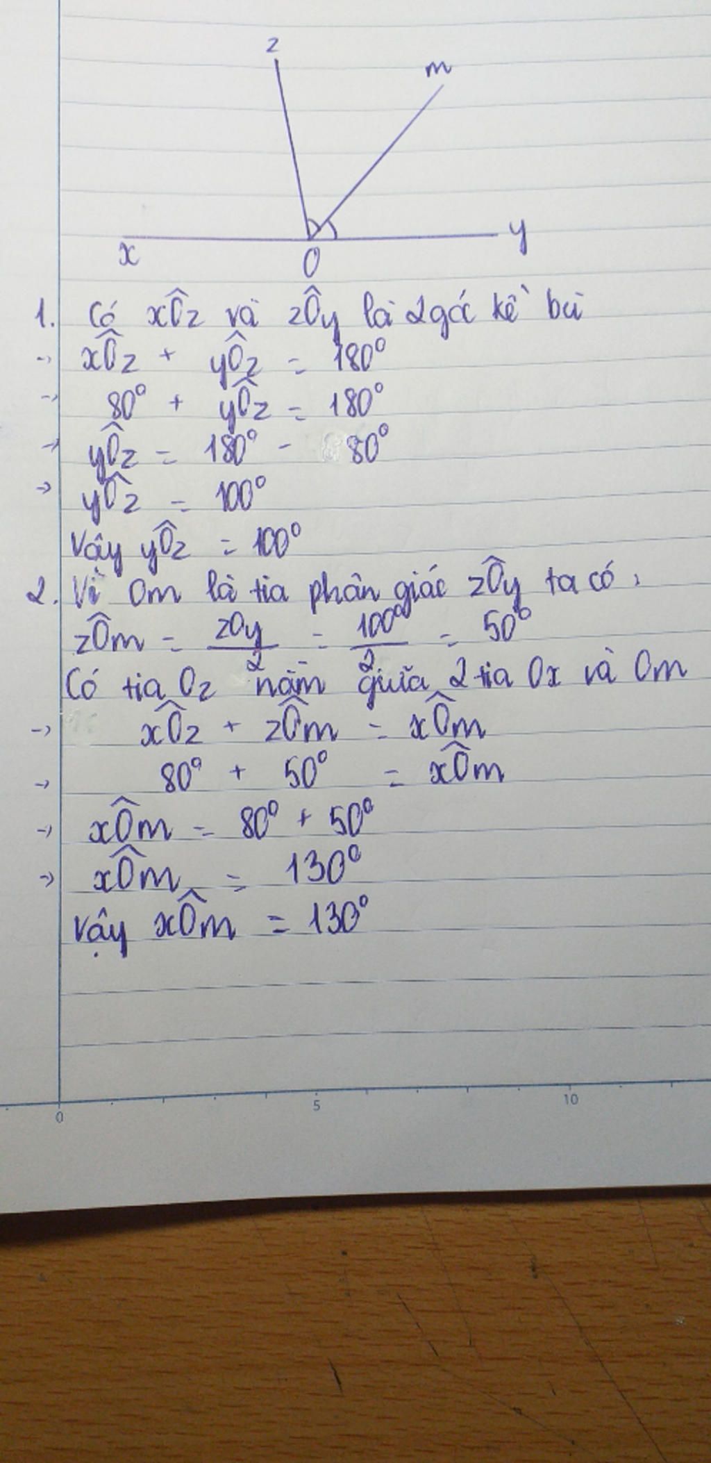 Cho Xoz Và Zoy Là 2 Góc Kề Bù. Biết Xoz=80 Độ 1, Tính Yoz 2, Vẽ Tia Phân  Giác Om Của Zoy, Tính Xom Câu Hỏi 1926795 - Hoidap247.Com