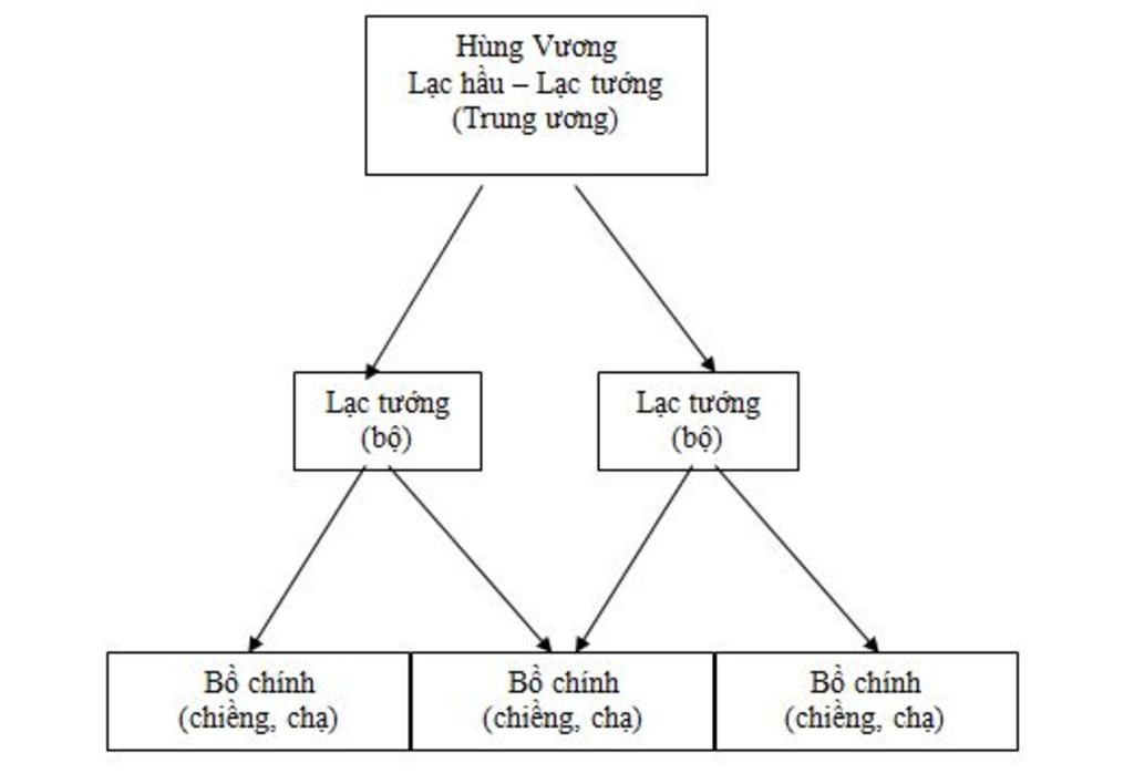 Chi tiết 98 mô hình nhà nước phương đông cổ đại mới nhất  Eteachers