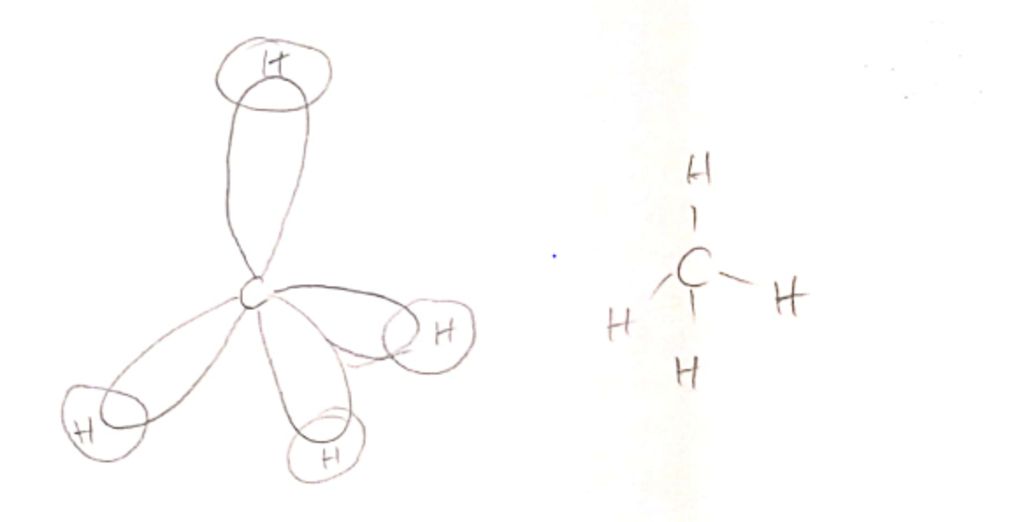 Tại sao lại xảy ra quá trình lai hóa sp2 trong phân tử C2H4?
