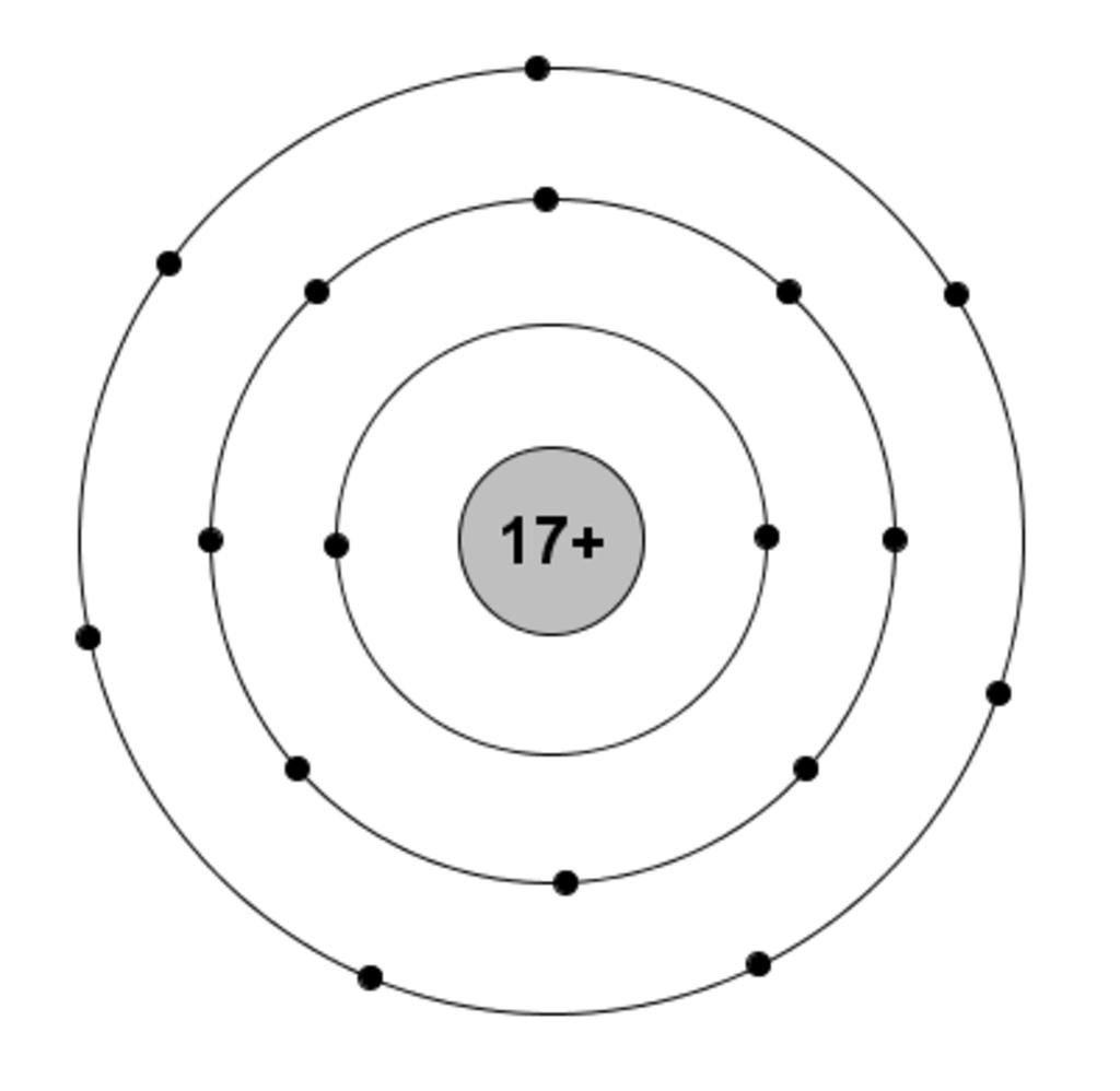 vẽ sơ đồ cấu tạo nguyên tử clo.Xác định số electron nguyên tử clo câu hỏi 2483049 - hoidap247.com