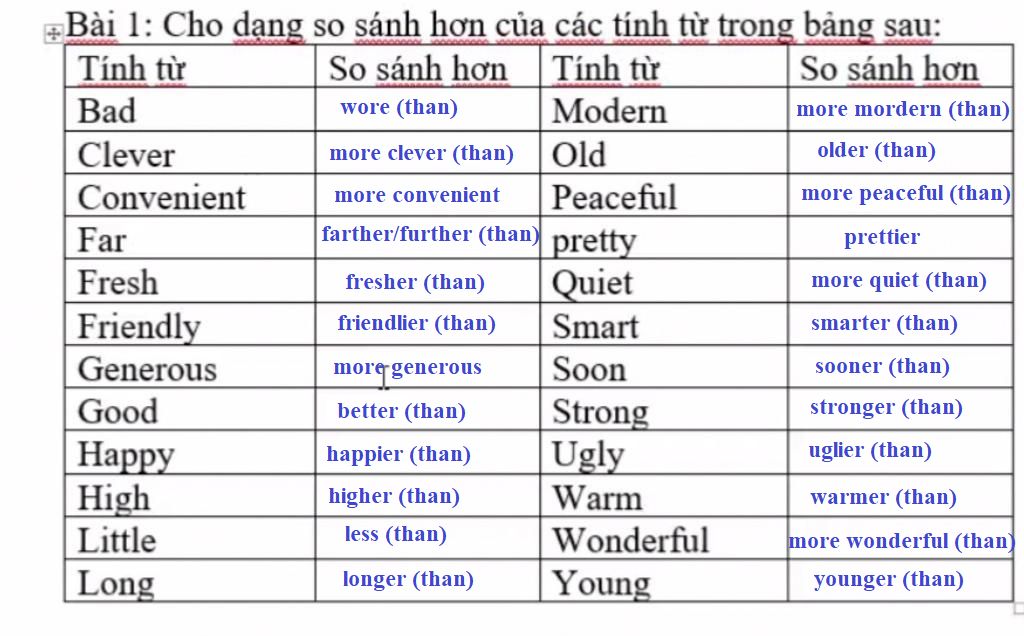 So sánh hơn của pretty: Ý nghĩa, cách dùng và ví dụ minh họa