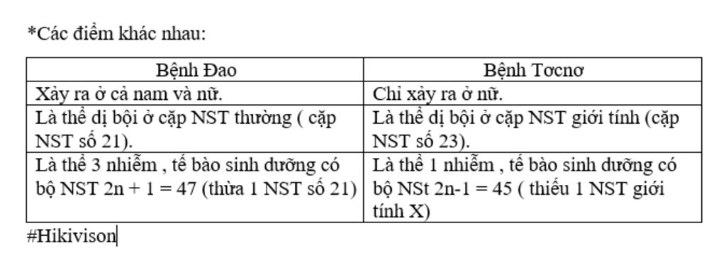 So sánh bệnh đao và bệnh tớcnơ: Sự khác biệt, triệu chứng và điều trị