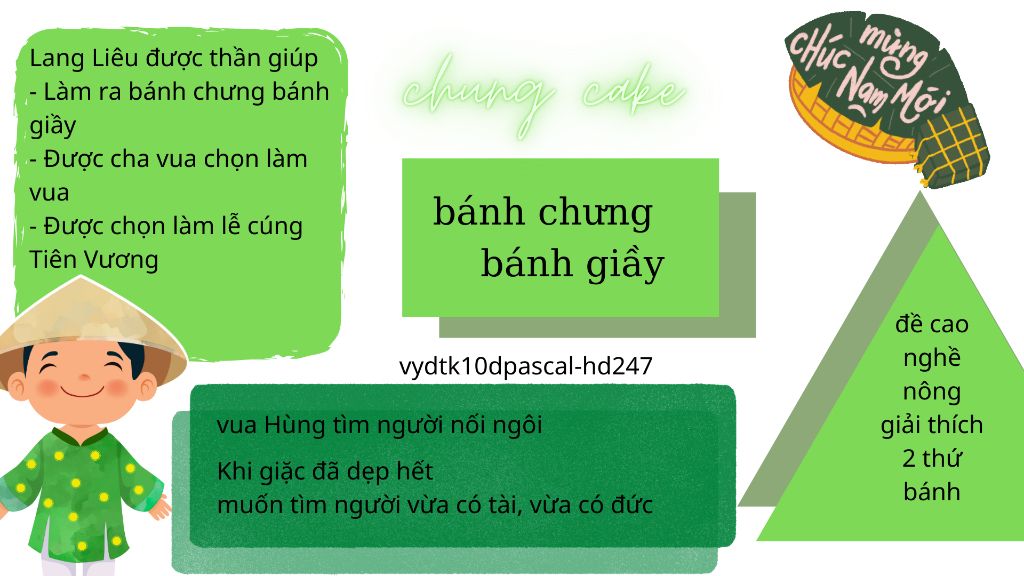 Sơ đồ tóm tắt, bánh chưng: \