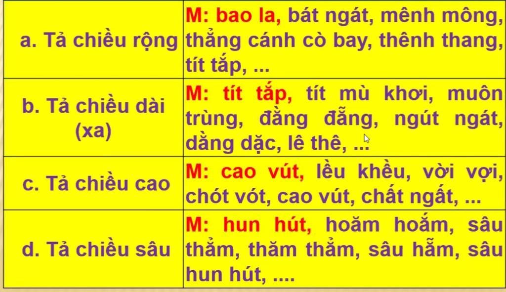 Từ ngữ tả chiều rộng trong tiếng Việt có những từ nào?
