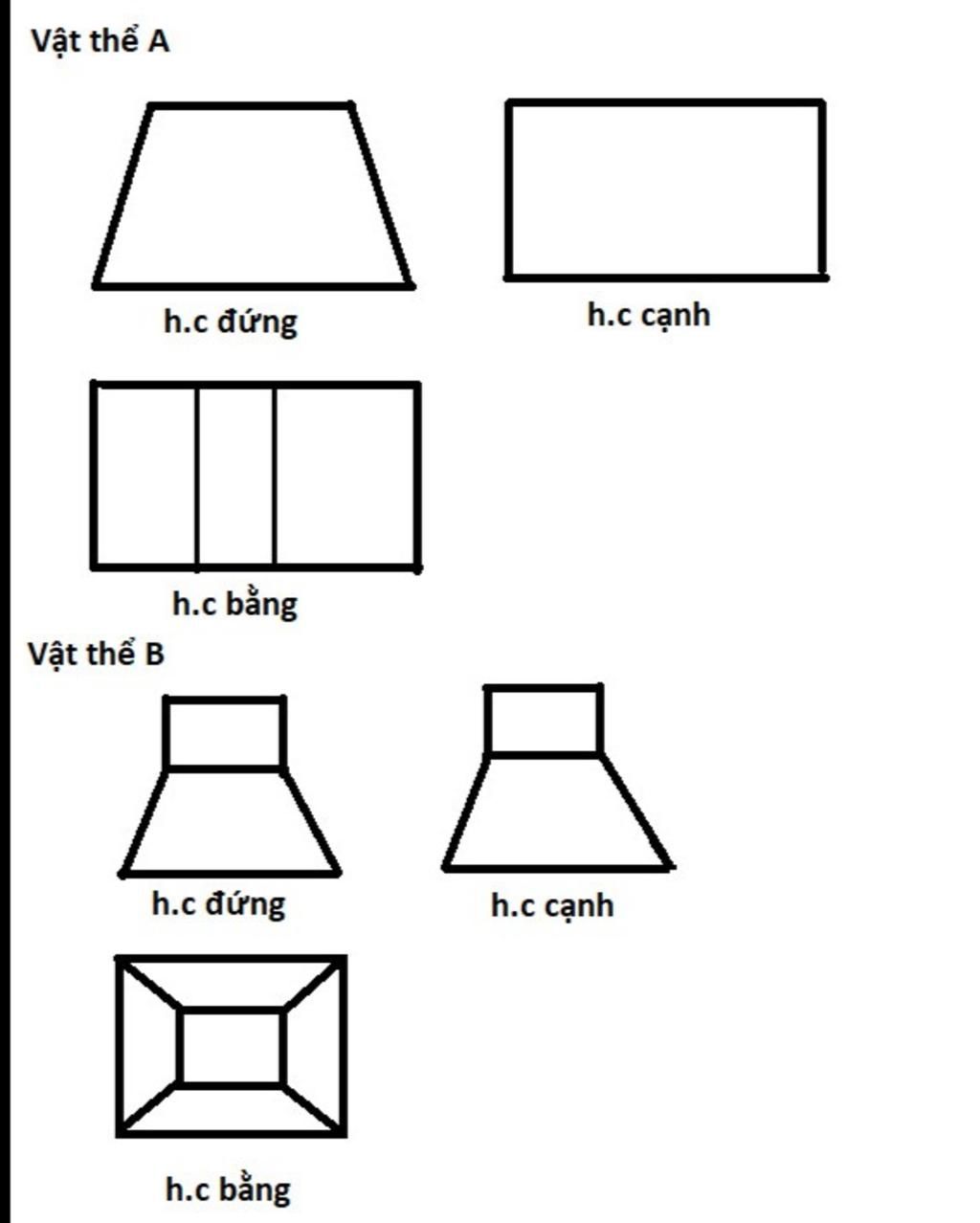 Nhận xét hình nào là hình chiếu đứng và hình chiếu cạnh của ren trục, em  hãy chọn đáp án nào sau đây là đúng: Hình chiếu đứng: a) và hình chiếu