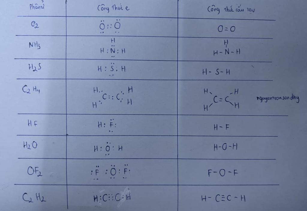 Cùng tìm hiểu công thức electron của hf cho các phản ứng hoá học
