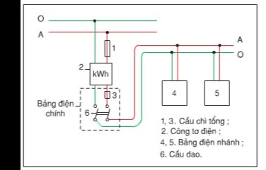 Hướng dẫn Nêu quá trình vẽ sơ thiết bị mạch năng lượng điện bảng năng lượng điện kể từ cơ bạn dạng cho tới ...