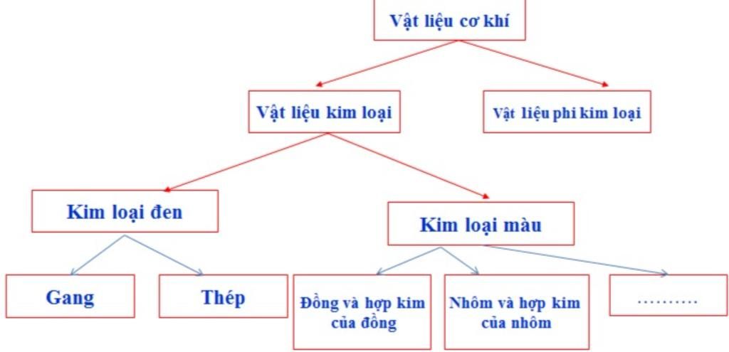 Tận hưởng vẻ đẹp tự nhiên của vật liệu cơ khí trong bức ảnh này. Những cỗ máy phức tạp sử dụng vật liệu đa dạng, từ kim loại đến nhựa, để tạo thành những sản phẩm chính xác và hoàn hảo. Chúng tôi cam kết sử dụng chất lượng tốt nhất và luôn tìm kiếm cách cải tiến mỗi sản phẩm.