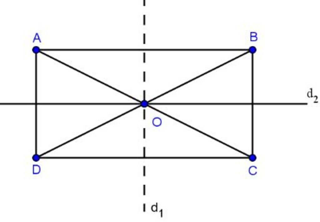 5. Trong một hình chữ nhật, các trục đối xứng có giao điểm tại điểm nào?