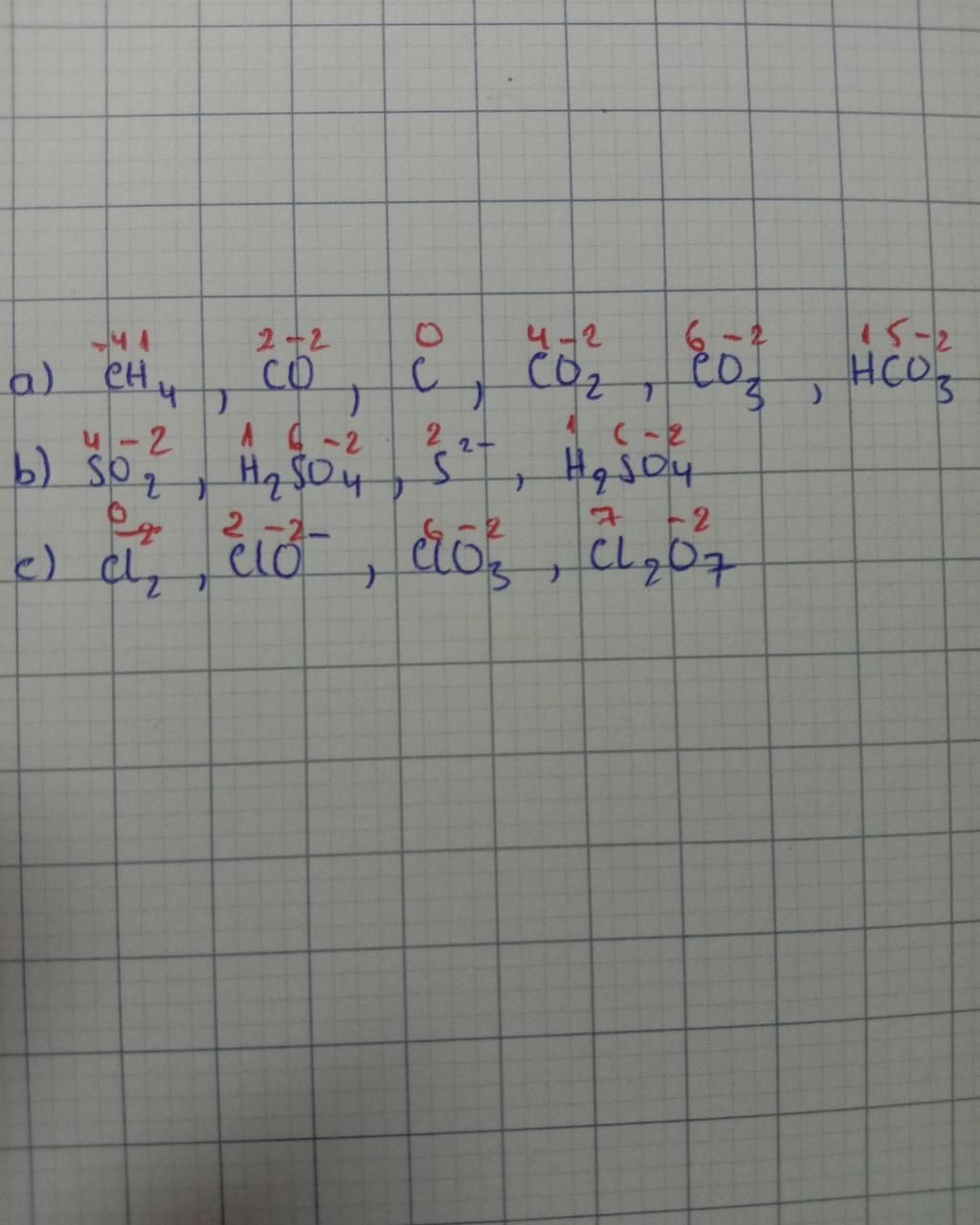 Liên quan đến CO, CO2, CO32-, HCO3-, hãy giải thích sự khác biệt giữa các loại hợp chất này và vai trò của C trong mỗi hợp chất.
