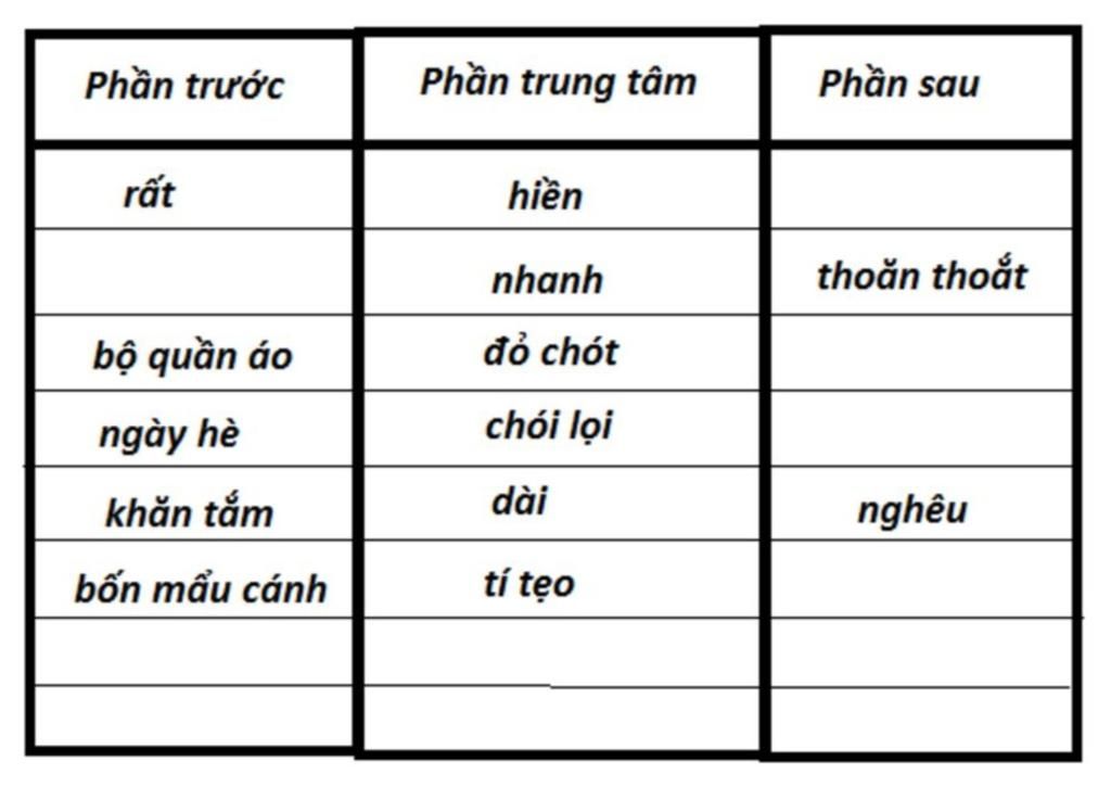 Top 56 về mô hình cụm danh từ  trieuson5