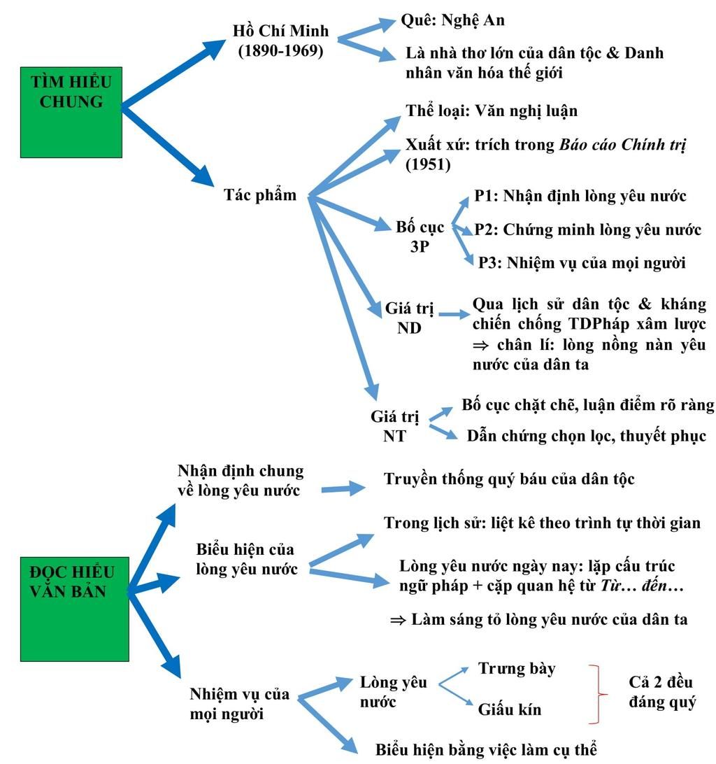 ngu-van-lop-7-ve-so-do-tu-duy-luan-diem-luan-cu-lap-luan-dan-chung-li-le-ve-1-trong-2-bai-tinh-t