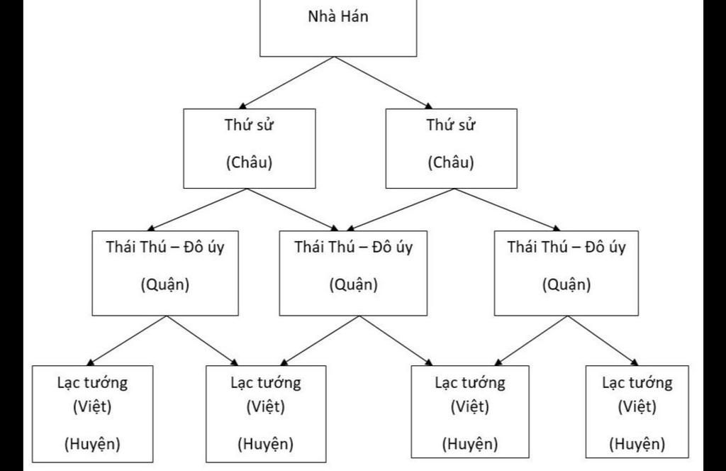 Cách vẽ sơ đồ to chức trong PowerPoint Nguyễn Huệ YouTube #22 Cách vẽ sơ đồ to chức trong PowerPoint Nguyễn Huệ YouTube