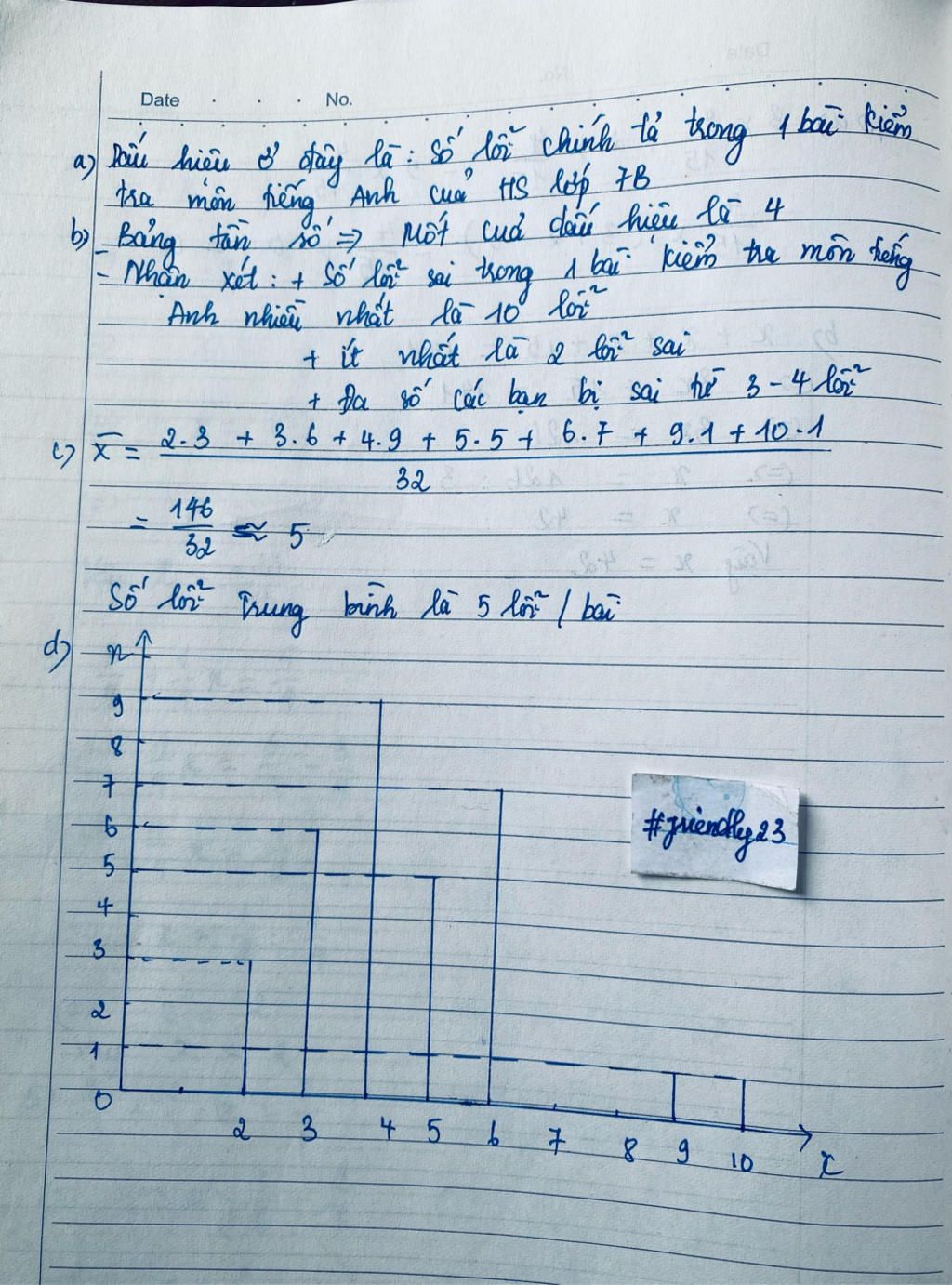 mon-toan-lop-7-so-loi-chinh-ta-trong-mot-bai-kiem-tra-mon-tieng-anh-cua-hoc-sinh-cua-lop-7b-duoc