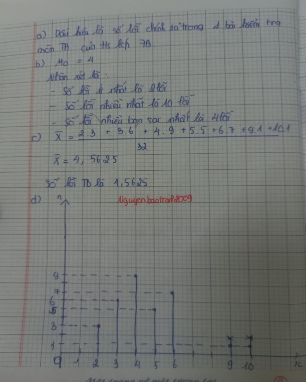 mon-toan-lop-7-so-loi-chinh-ta-trong-mot-bai-kiem-tra-mon-tieng-anh-cua-hoc-sinh-cua-lop-7b-duoc