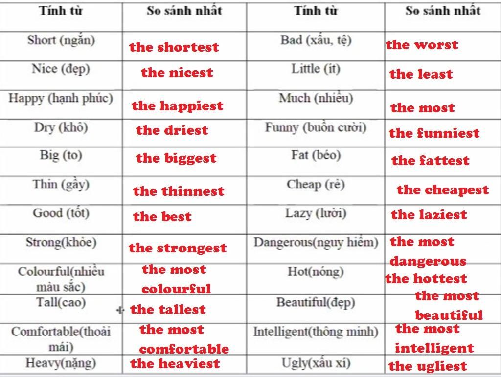 Ugly So Sánh Nhất: Cách Sử Dụng và Ví Dụ Thực Tế