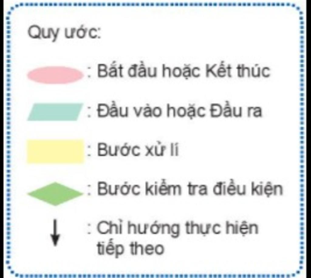 Thuật toán: Bạn muốn giải quyết các vấn đề phức tạp? Chúng tôi có giải pháp - thuật toán! Xem hình ảnh liên quan để khám phá cách hoạt động của thuật toán và tìm hiểu thêm về những lợi ích mà nó mang lại!